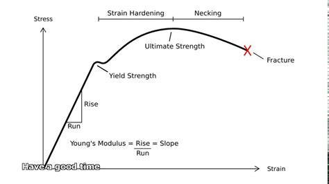 ultimate tensile strength of steel